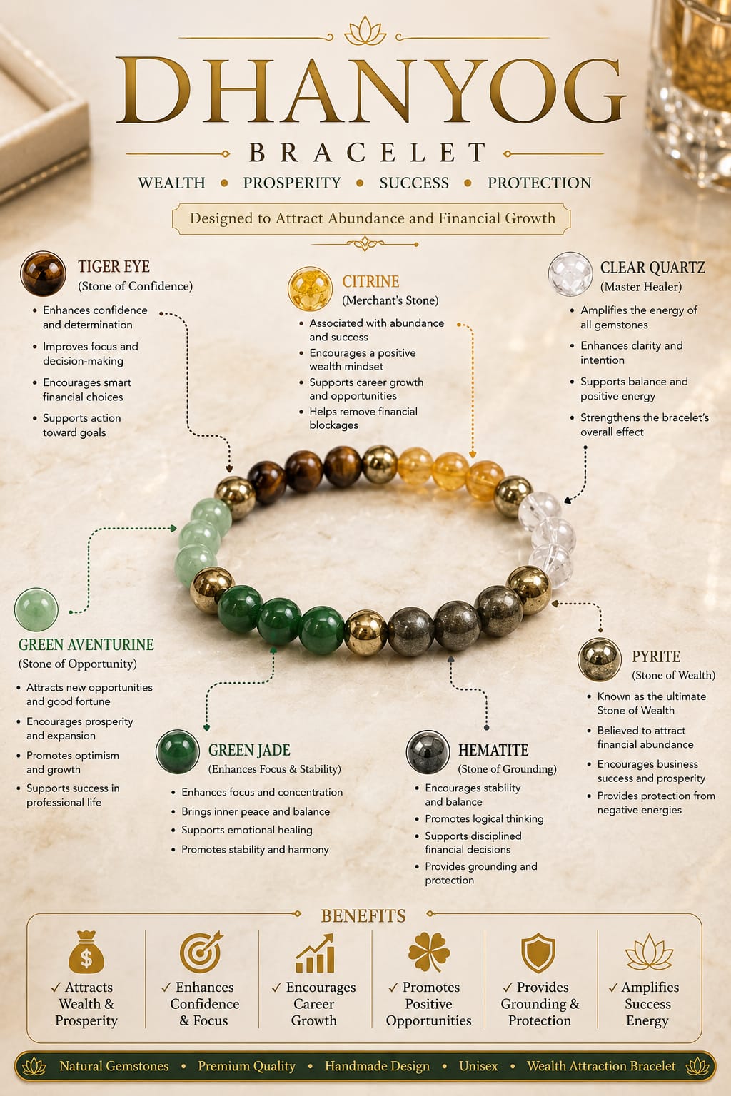 Dhan Yog Bracelet (Lab Certified)